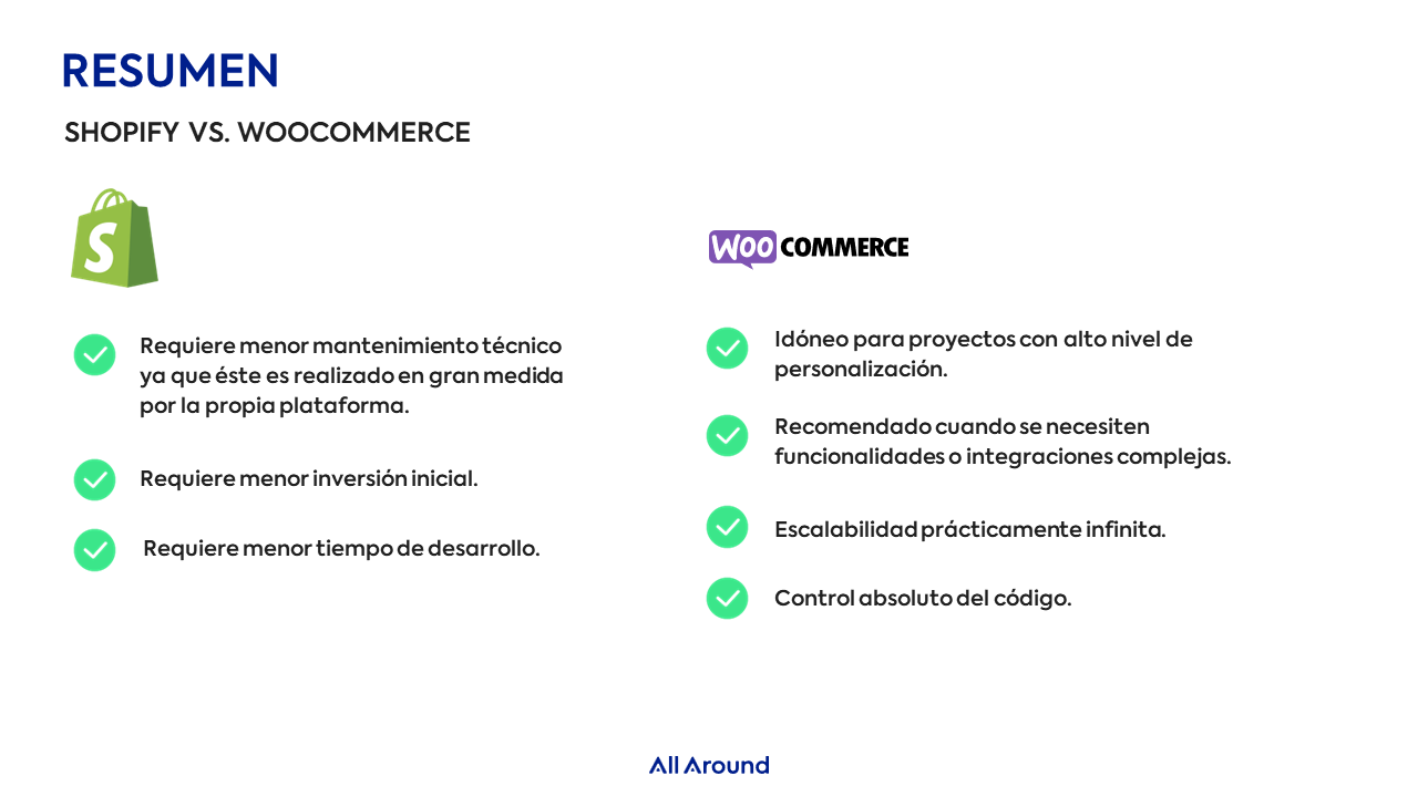 Shopify vs WooCommerce cuál es la mejor plataforma All Around