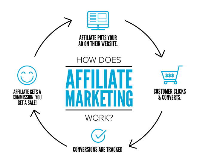 What is affiliate marketing? A primer on creating your affiliate programme