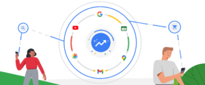 Google Performance Max campaigns